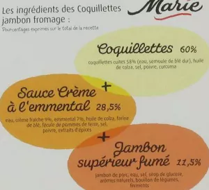 Coquillette Jbon Ab.280g